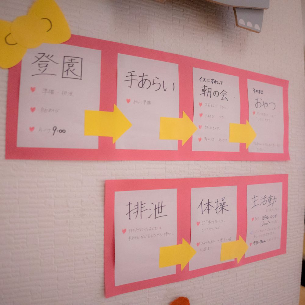 登園・手あらい・排泄・休息などを並べた一日の流れの掲示